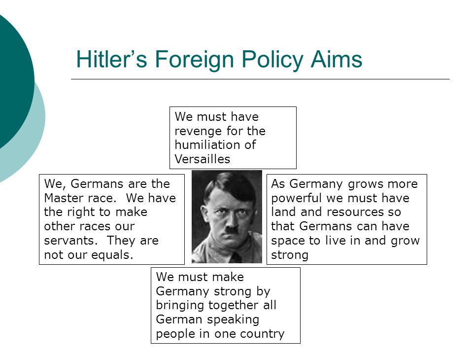 Hitler’s foreign policy